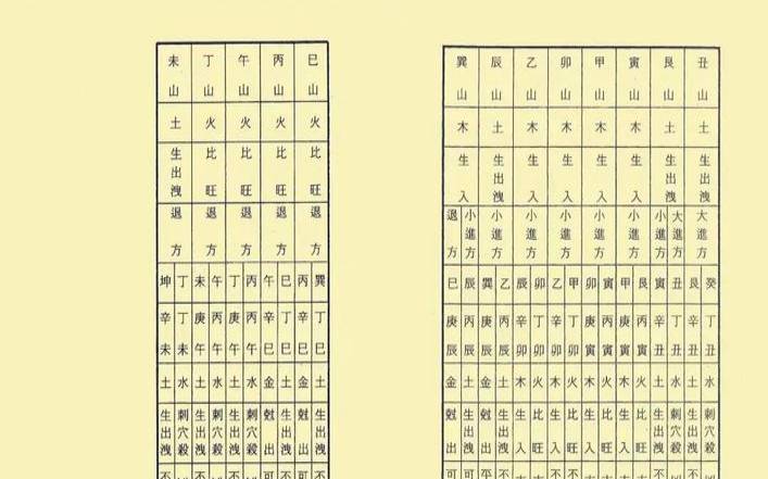 六十甲子廿四山吉凶表（寅山申向六十甲子择日）
