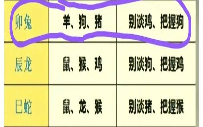 狗生肖年份对照表年龄（属狗的所有年份）