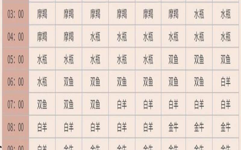 1022出生是什么星座（3.2号是什么星座）