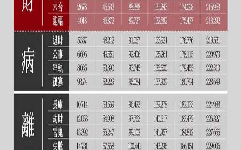 鲁班尺55厘米吉凶（鲁班尺吉数明细）