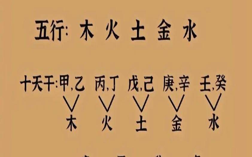 五行缺什么怎么测算（五行查询方法）