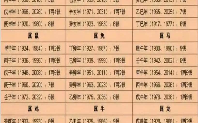 生辰八字称骨准吗（免费算命软件哪个最准）