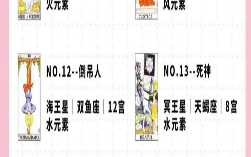 78张塔罗牌对应的数字（塔罗牌78张解释大全带图）
