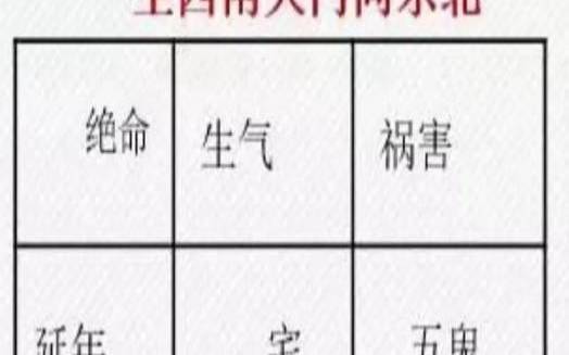 2019年方位吉凶化解图（今年风水什么方向）