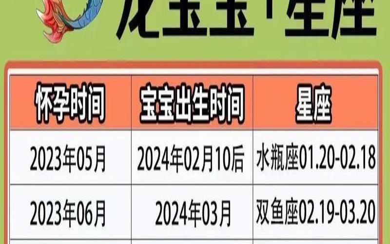 星座怎么算才准确（怀孕周数怎么算更准确）