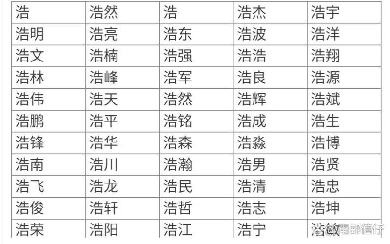 小孩名字浩字开头（浩越名字的含义）