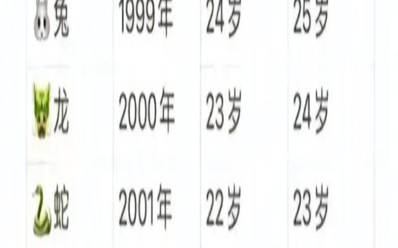 牛生肖年份对照表年龄2020（1997属牛今年多大了）