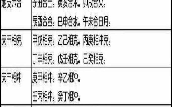 四柱八字五行对照表（怎么算生辰八字对照表）