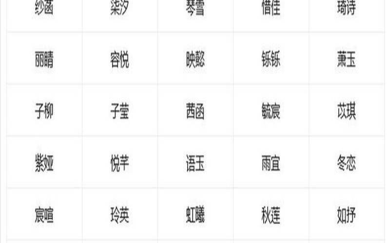 寓意有智慧的名字（代表坚强的名字）