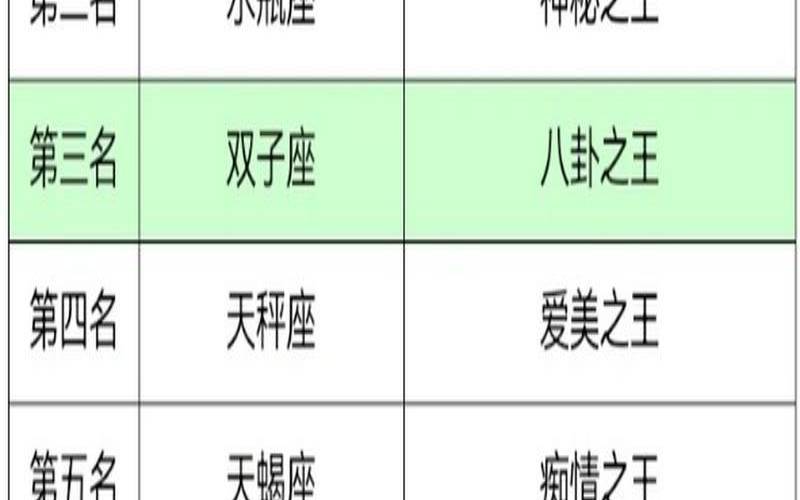 星座之王是什么意思（四星座之王谁最厉害）