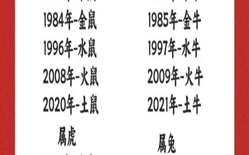 2016年的生肖是啥（2016年属相属什么）