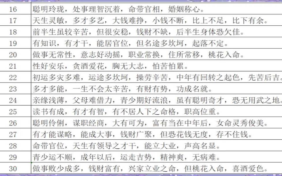 生辰属猴是什么时间生的（时候属猴是什么时辰）