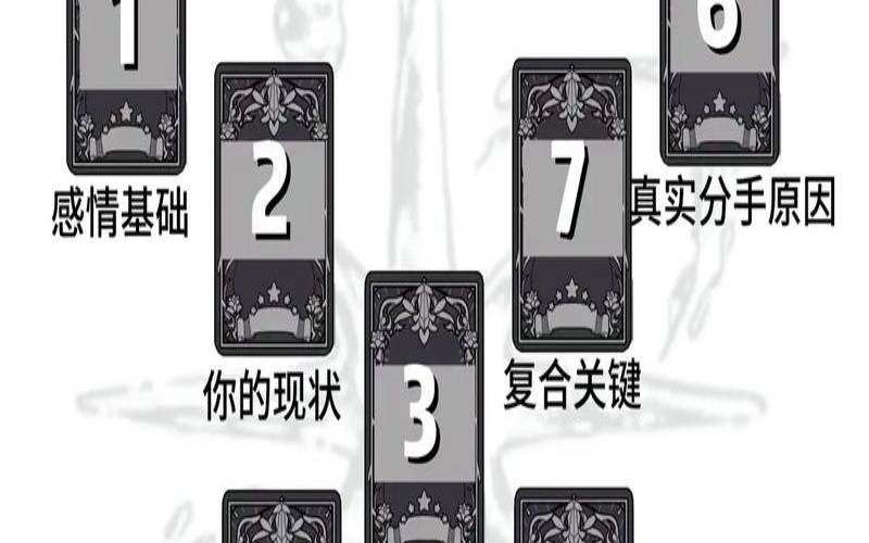 塔罗牌占卜复合2021（塔罗占卜他的真实想法）