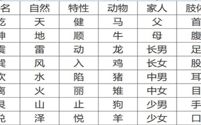 姓名测试方法（梅花易数一字测字占卜）