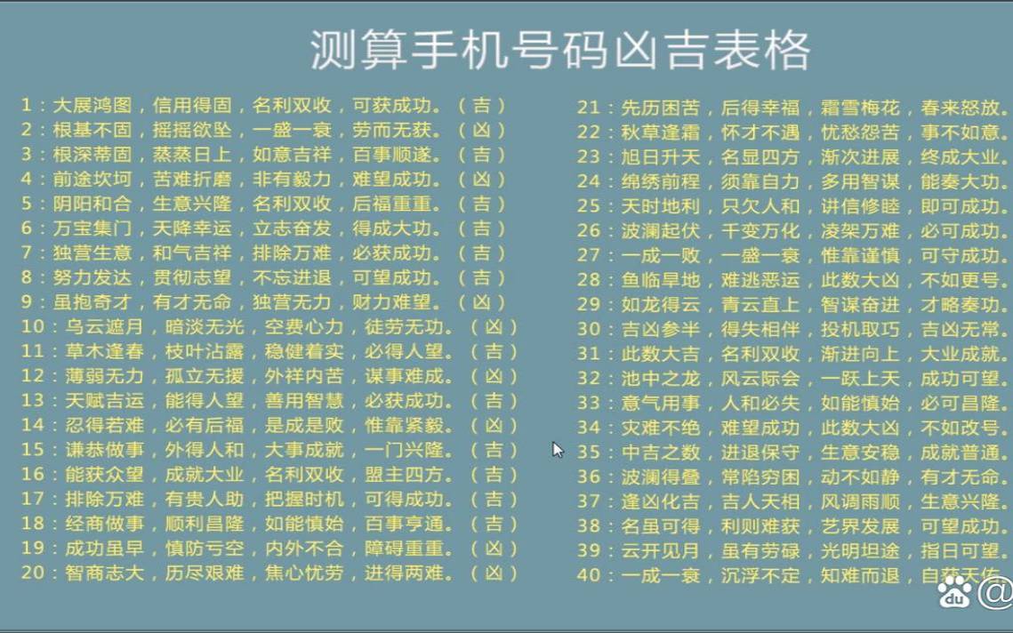 数字吉凶查询表（周易数字1一80吉凶查询）