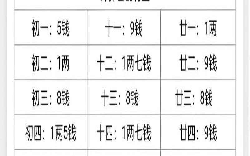 三藏算命网打分（三藏公司测名打分吉凶）