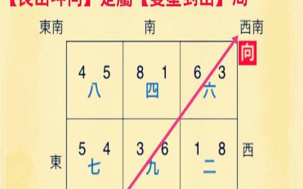 艮山坤向的风水宝地（艮山坤向的大门位置哪里好）