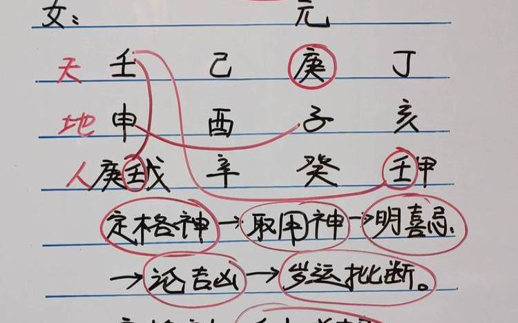 在线测试学历高低八字准吗（八字看学历文凭）