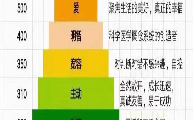 测一测你的安全感（心理测试一般测试什么）