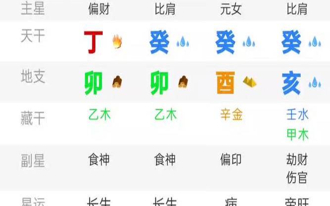 八字癸酉月柱女命（癸酉月柱是什么命分析）