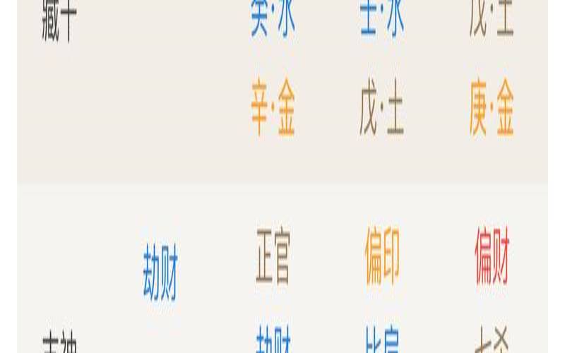 两人八字不合会怎样（怎么看八字合不合）
