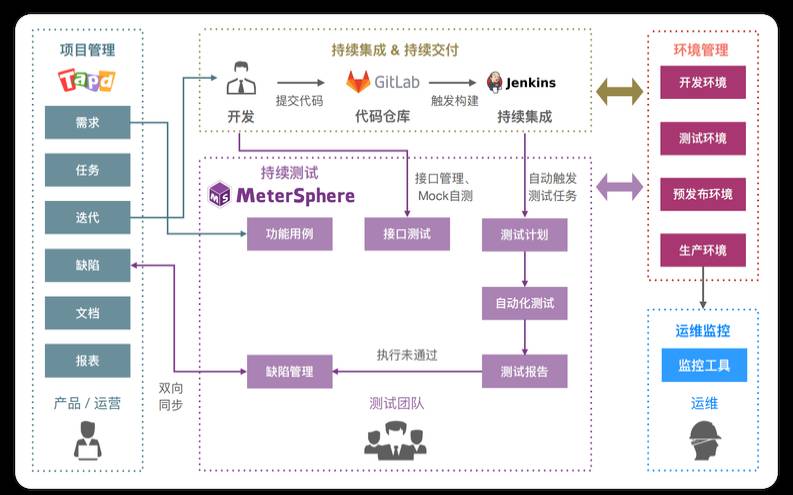 硬件测试流程分几个阶段（硬件测试是在流水线吗）