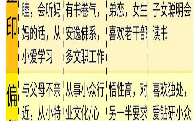 八字的阴差阳错日是哪几日（八字神煞排盘）