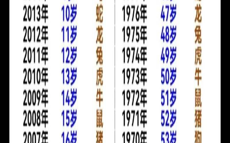 虎的生肖有哪些年（生肖虎年份和年龄）