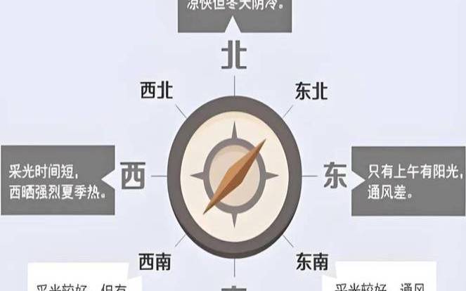 公司选址风水学（公司选址风水）