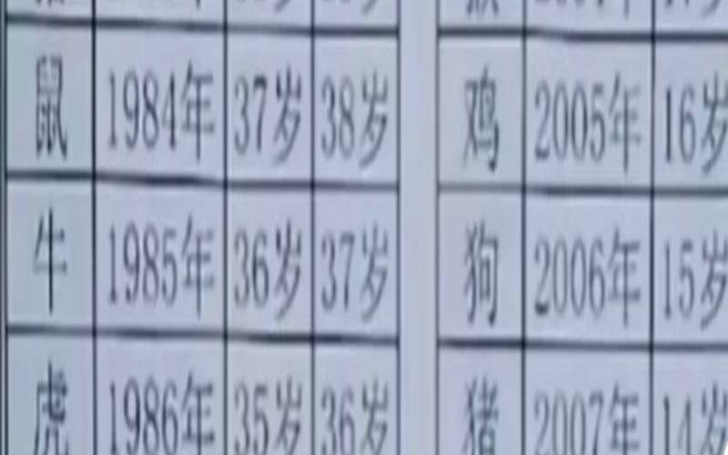 狗生肖年份日期对照表（十二生肖属狗的年份表）