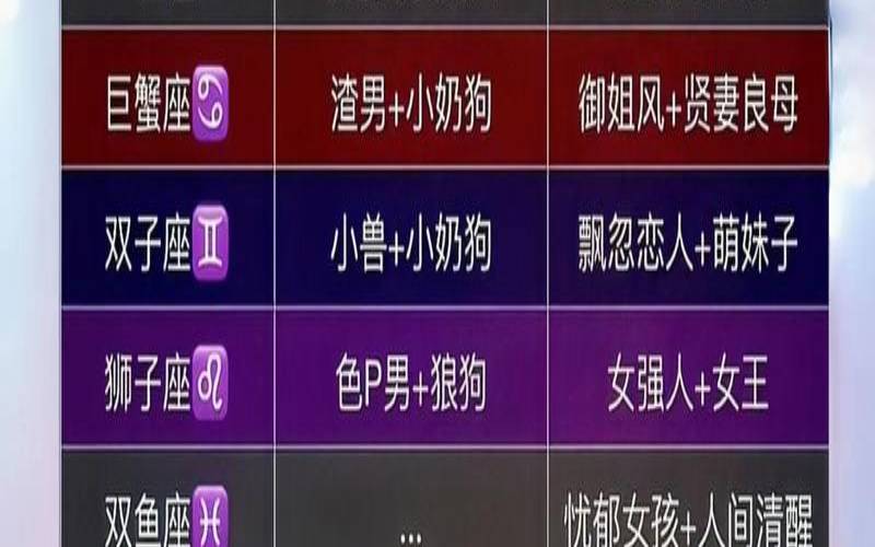 花花姑娘对应十二星座（十二星座谁是天生漂亮）