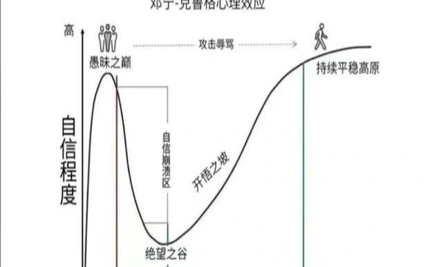 测试你和他的关系发展（亲密关系恐惧症自测）