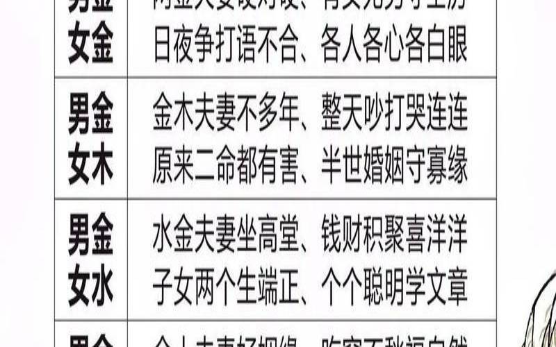 男木女火孩子什么命好（双方出生日期看姻缘）