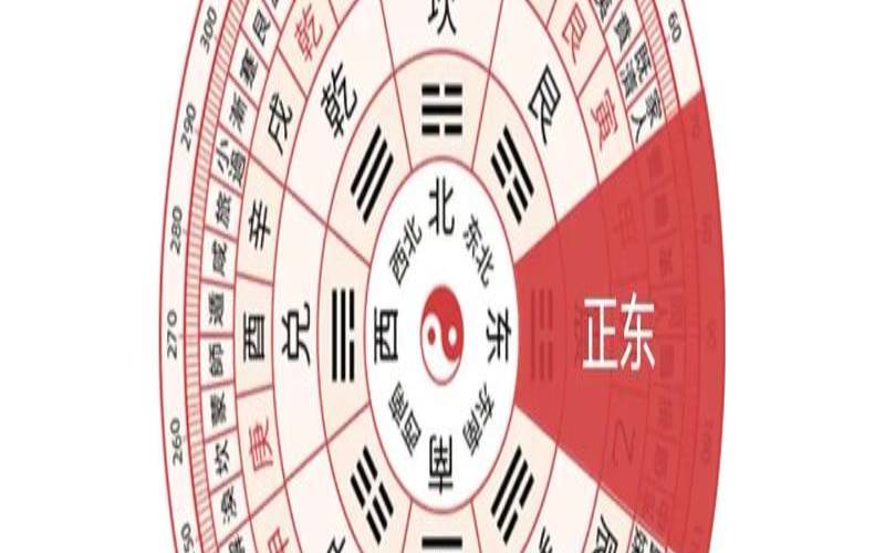 3月14号财神方位（2024年吉利方位图）