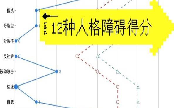 被动攻击型人格测试（十二种人格测试免费）