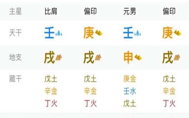 能接受裸婚的八字女命（八字印旺女人特征）