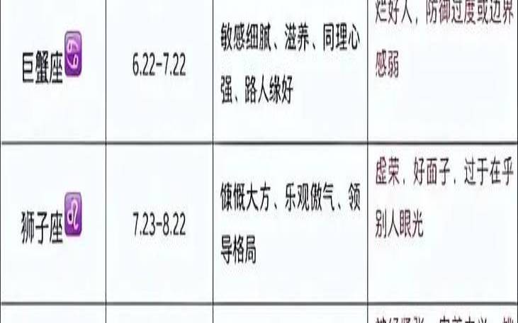 阳历10月一日是什么星座（星座与性格的关系）