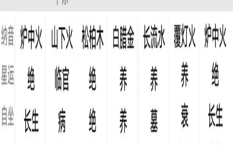 八字测大运免费测婚姻（八字大运查询）