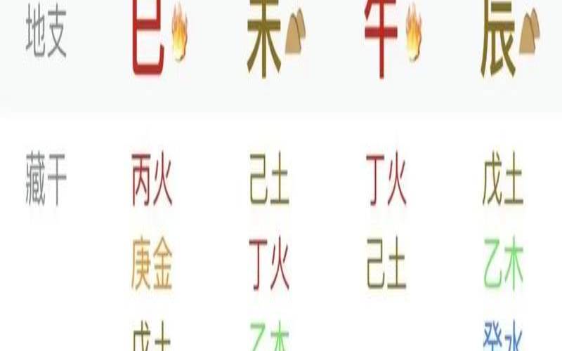 财运好八字有哪些特征（福气深厚的八字特征）