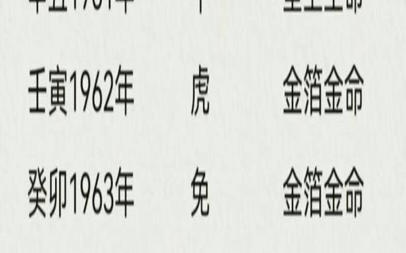 十二生肖年份五行属性（十二生肖年份查询表）