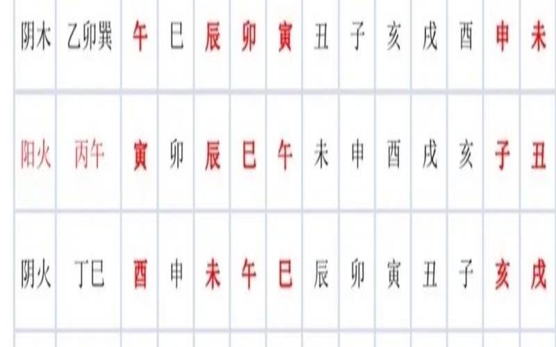 风水宝地二十四山向来去水（二十四山长生表图）