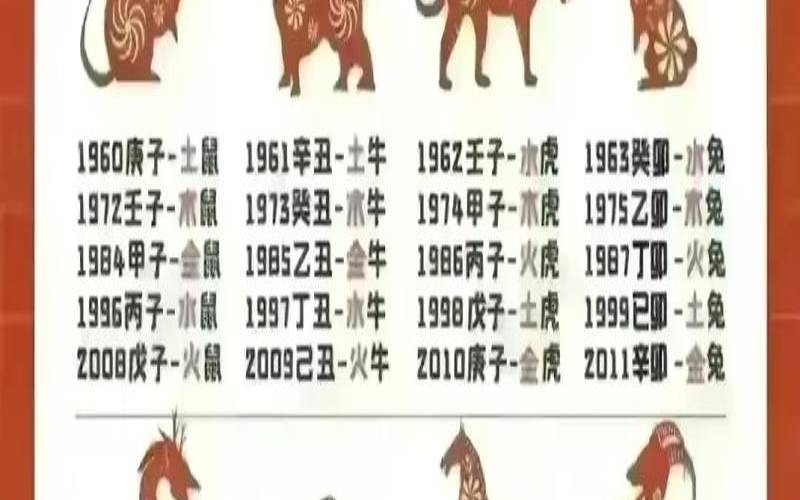 12生肖吉凶配对一览表（周易运势测算免费软件）