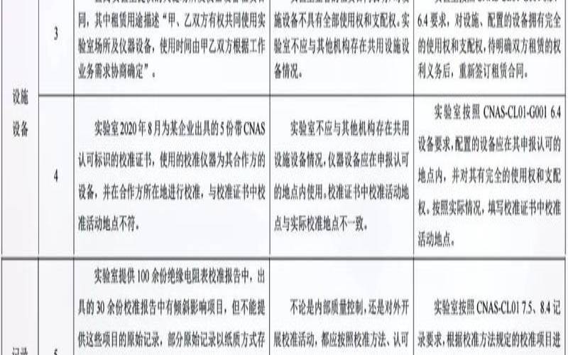 最符合最不符合（信誉符合性怎么填）