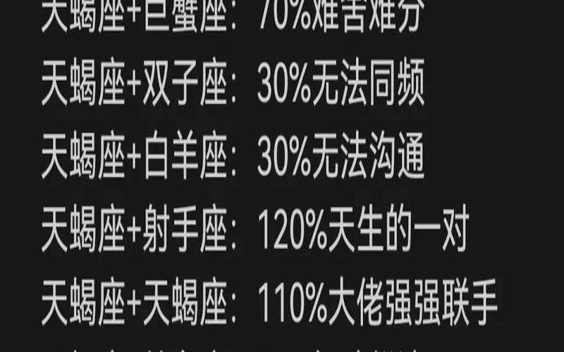 天蝎座配对排名十二星座（天蝎座的最佳配对表）