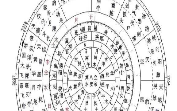 十年流年运势查询吉凶（一生运势曲线图120年）