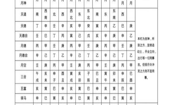 日家吉神定局（十二神煞吉凶表）