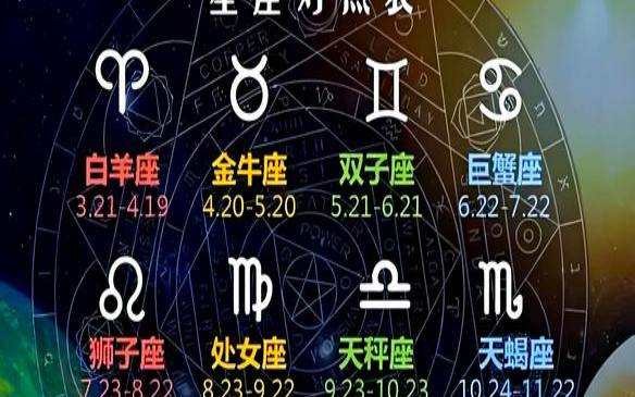 星座与四季的关系（春夏秋冬四季的划分）