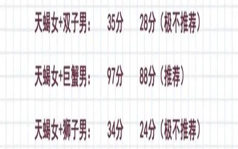 白羊星座男与天蝎女配吗（天蝎座的上升星座是什么）