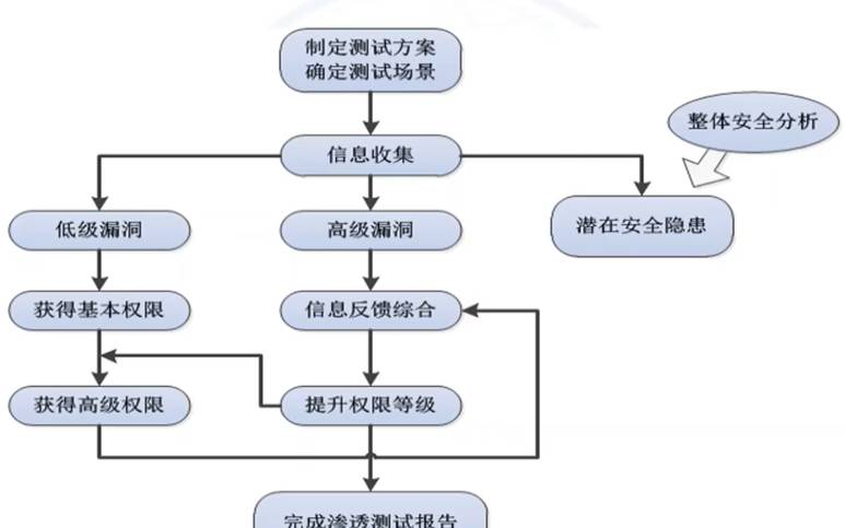 安全性测试的概念（软件测试的功能测试是什么）