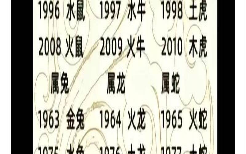 1800年的生肖（1842年是什么生肖）